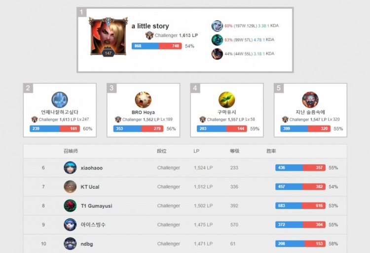 她的坚持与 她的坚持与