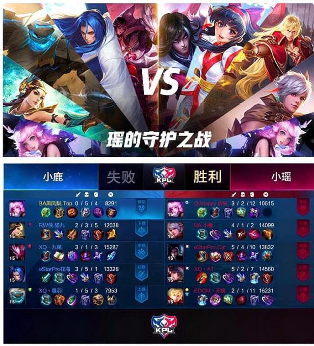 层与小组战