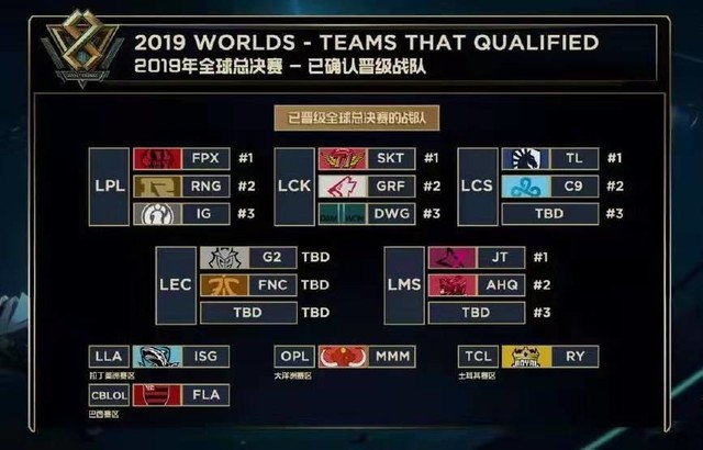 失误控制更